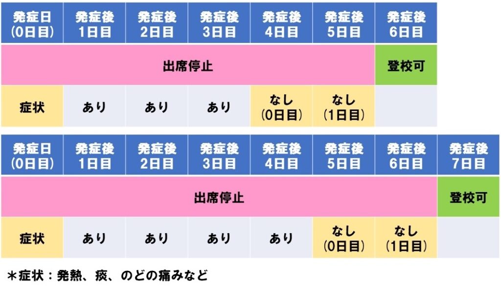 阪神 8000系 置き換え